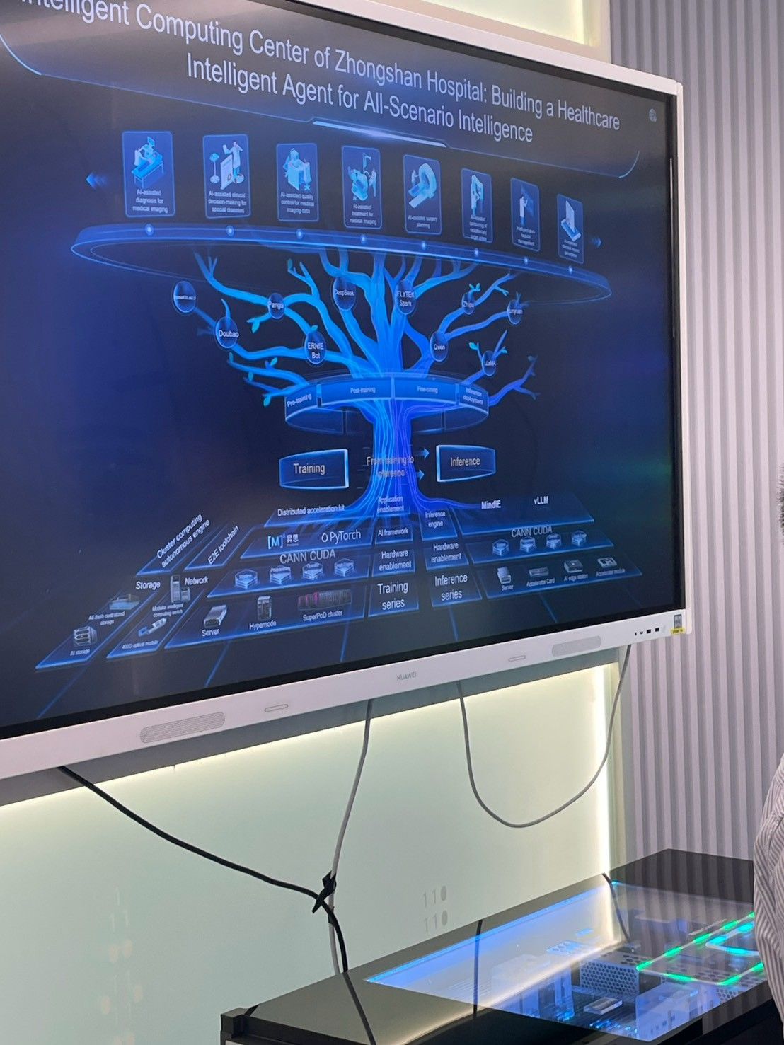 Intelligent Computing Center of Zhongshan Hospital の構成図