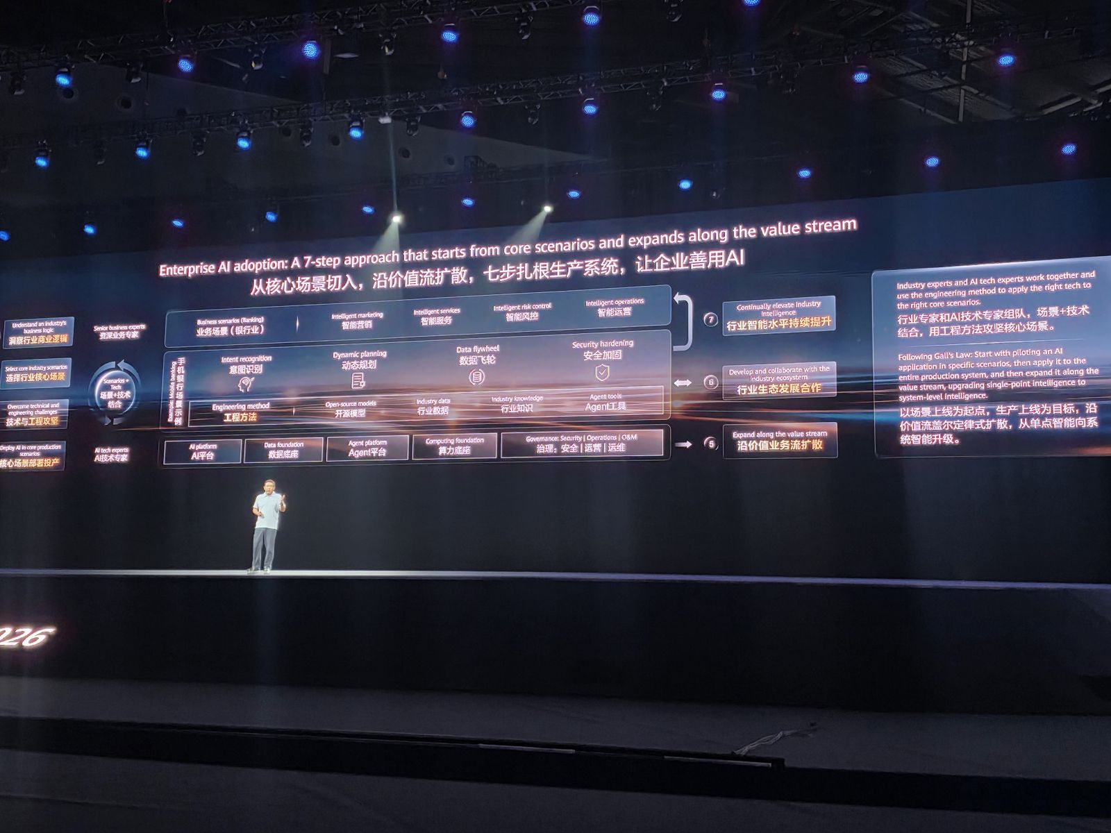 Enterprise AI adoption 7ステップのスライド